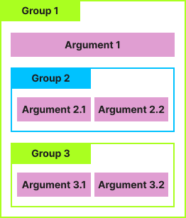 Group hierarchy